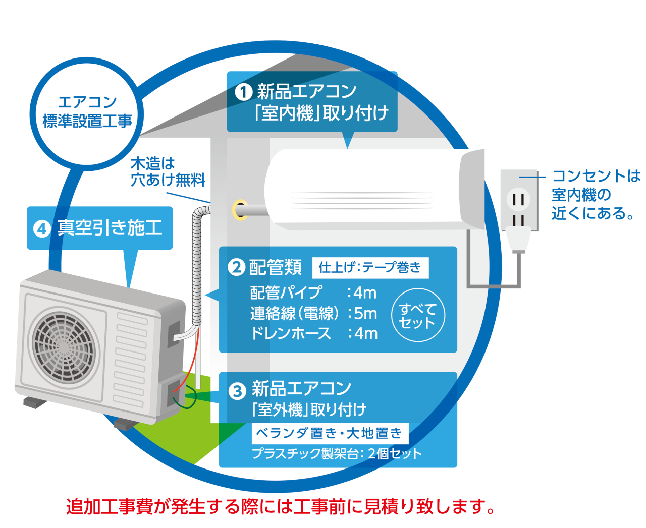 シマ電気空調設備の標準工事費とは？