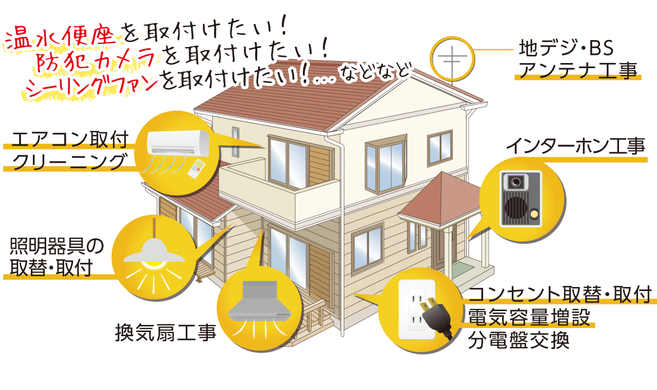 電気設備工事について